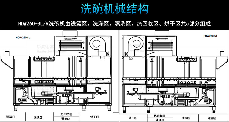 华菱通道式洗碗机 商用全自动消毒清洗全国联保 [厂家上门安装]