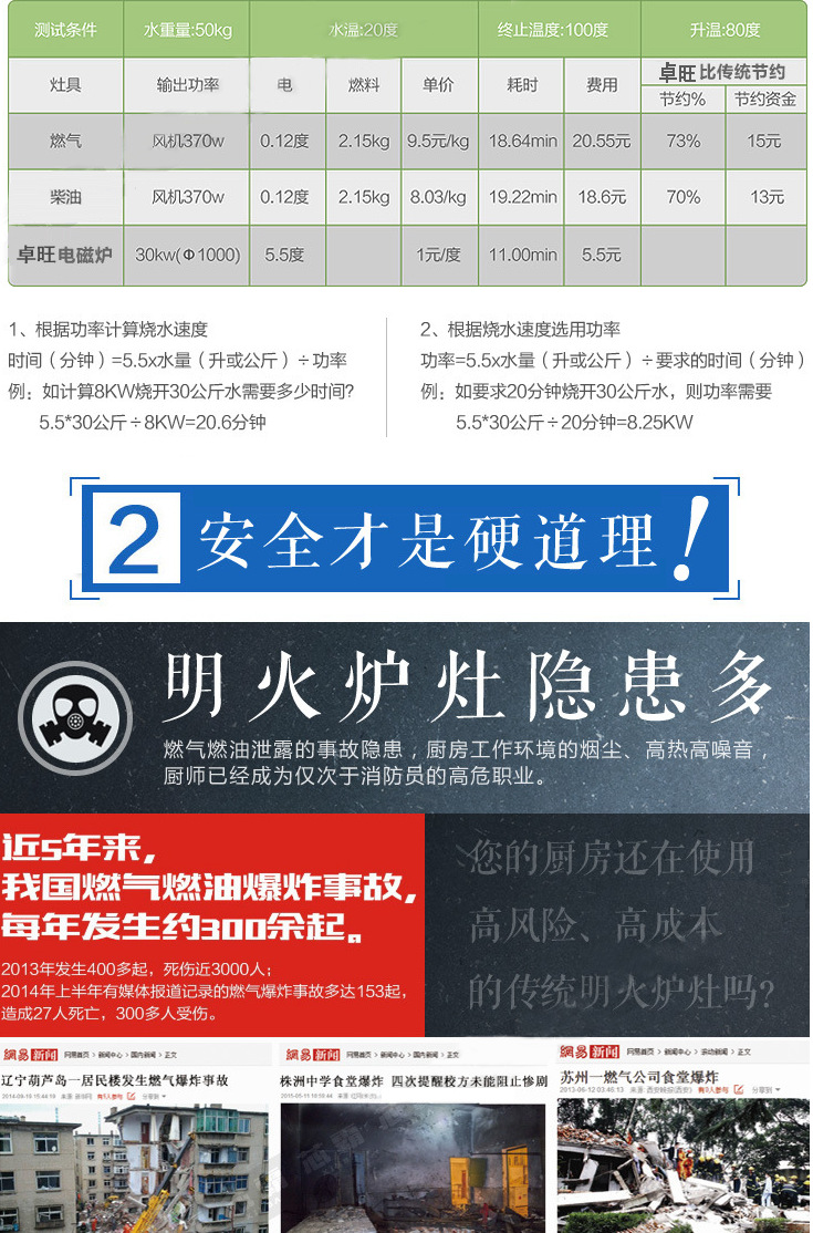 卓旺商用电磁炉小炒炉单头单尾大功率炒菜炉不锈钢厨房电磁灶批发