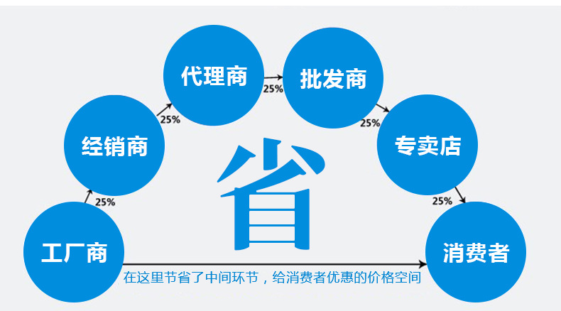 多功能环保生物油广式单头大锅灶 学校厨房食堂节能商用大锅灶