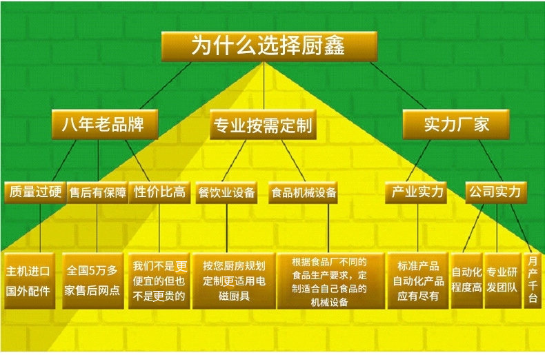 供应酒店餐饮专用厨房设备电磁单头单尾小炒炉304不锈钢厂家直销