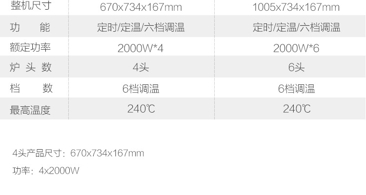 德国逸臣商用大功率电磁炉多头工业食堂 锡纸花甲火锅炉6头煲仔炉