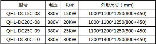 商用单头电磁大锅灶QHL-DC20KW