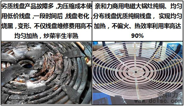 商用单头电磁大锅灶QHL-DC20KW