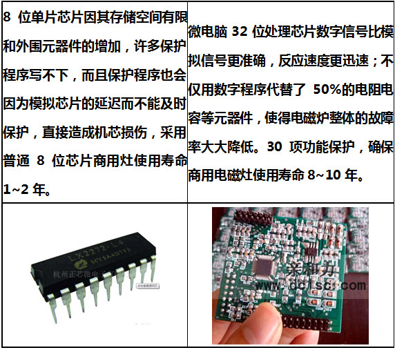 商用电磁炉大炒炉 1.2米电磁大锅灶 超级电磁大炒灶【军工品质】