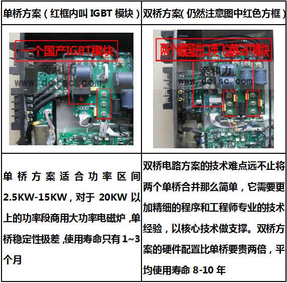 商用电磁炉大炒炉 1.2米电磁大锅灶 超级电磁大炒灶【军工品质】