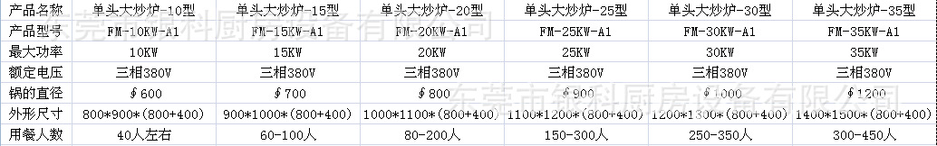 25KW大功率商用电磁炉单头电磁大炒炉、单眼大炒炉、90电磁大锅灶