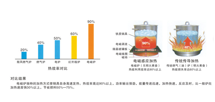 商用电磁炉 商用双头大锅灶 大功电磁炉 节能炉