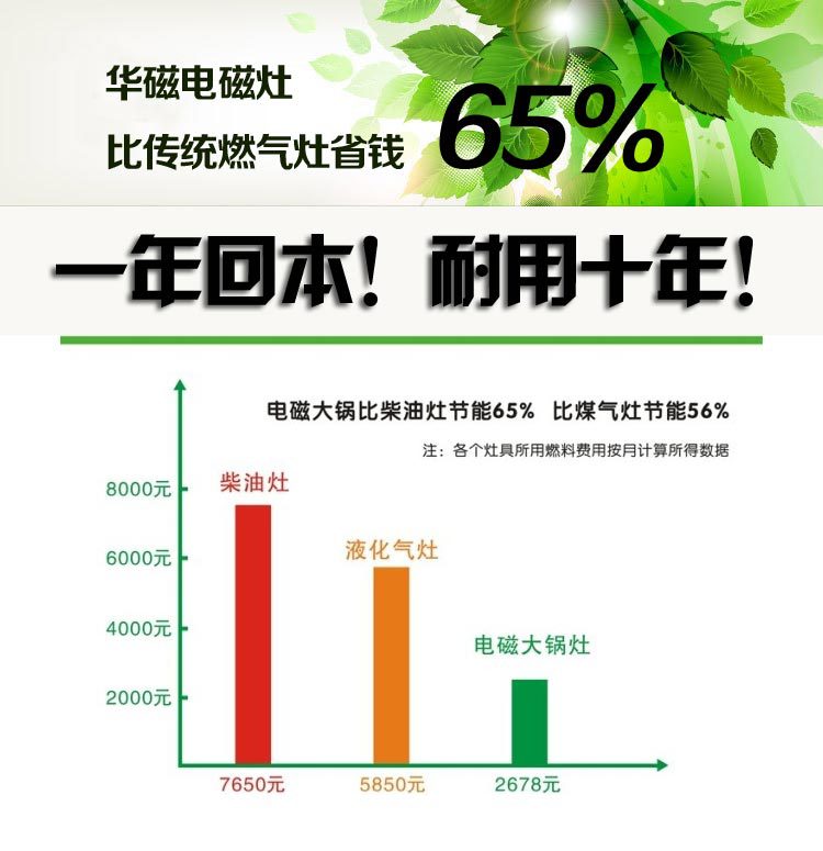 节能
