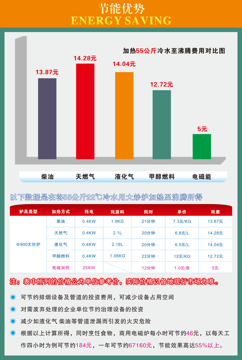 150531详情