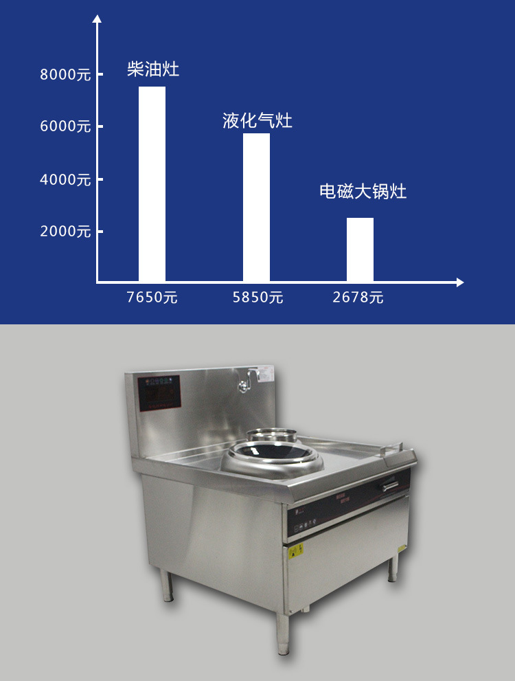 大功率智能单头单尾炒炉系列东莞电磁炉商用厨房设备批发生产厂家