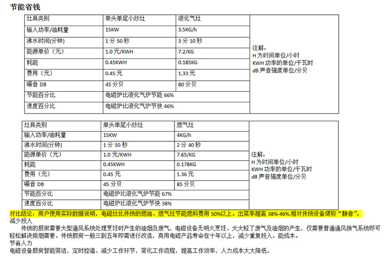 商用电磁炉双头单尾快炒炉豪华款大功率炒炉