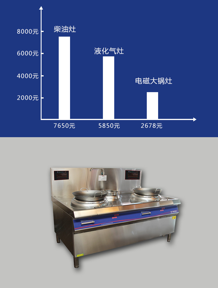 电磁炉 大功率双头单尾小炒炉智能电磁灶 商用电磁炉厂家
