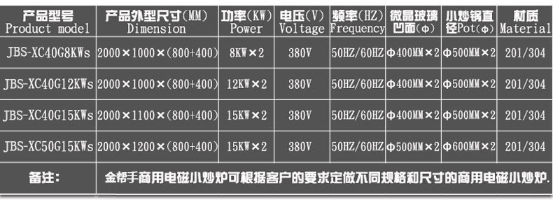 8KW电磁双头双尾抛炒小炒炉定制 不锈钢大功率商用电磁炉批发厂家