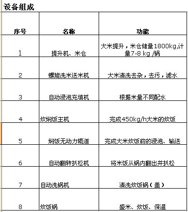 德赛斯不锈钢厨房炊事中餐快餐设备全自动米饭生产线批发