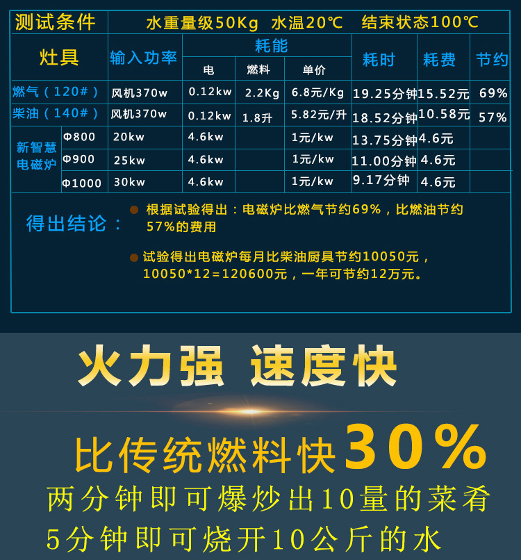 鼎龙电磁炉5000w商用平面大功率电磁灶5KW商用电磁炉