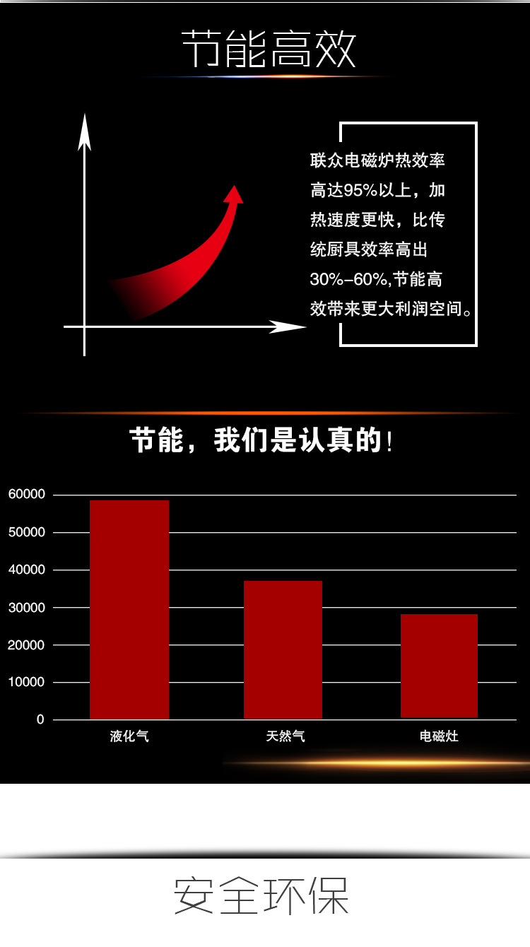 联众商用电磁炉8000w台式小炒灶大功率平面/凹面电磁炉 包邮