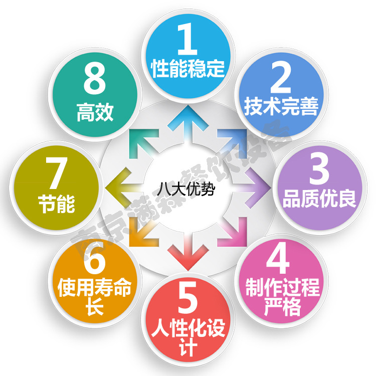 八大优势-1
