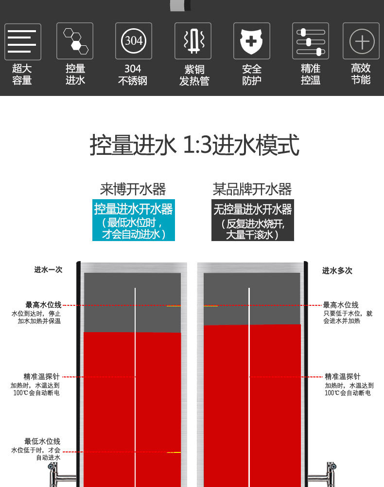 全自动电热开水器30L商用开水机不锈钢电烧水器开水炉开水箱