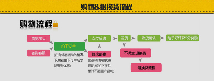 不锈钢拆装式单星洗刷台 洗刷池 商用厨房设备洗碗池 洗物盘台