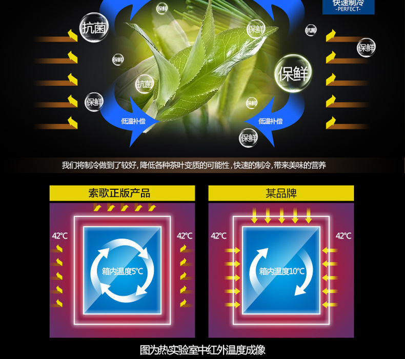 1.2米/1.5米/1.8米冷藏冷冻工作台保鲜工作台卧式平冷操作台