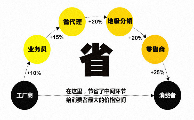 家用商用通用型不锈钢厂家批发 一件代发保鲜工作台