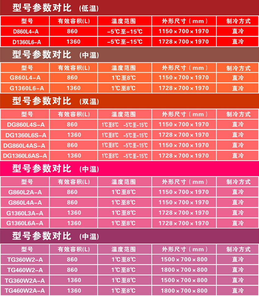 百利商用卧式不锈钢冰柜 沙拉冷藏保鲜工作台披萨操作台水吧设备