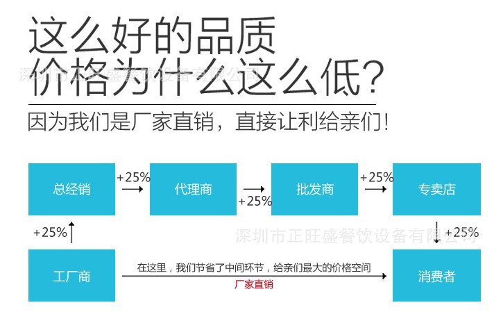 新品两门蓝光玻璃门冷藏工作台保鲜卧式冰箱奶茶店设备冰柜 热卖