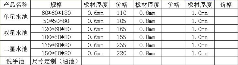 不锈钢单星双星三星水池 商用不锈钢水池酒店厨房专用水槽洗手池