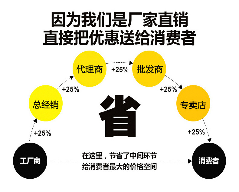 厂家直销商用不锈钢油烟罩酒店厨房金属烟罩饭店厨房不锈钢烟罩