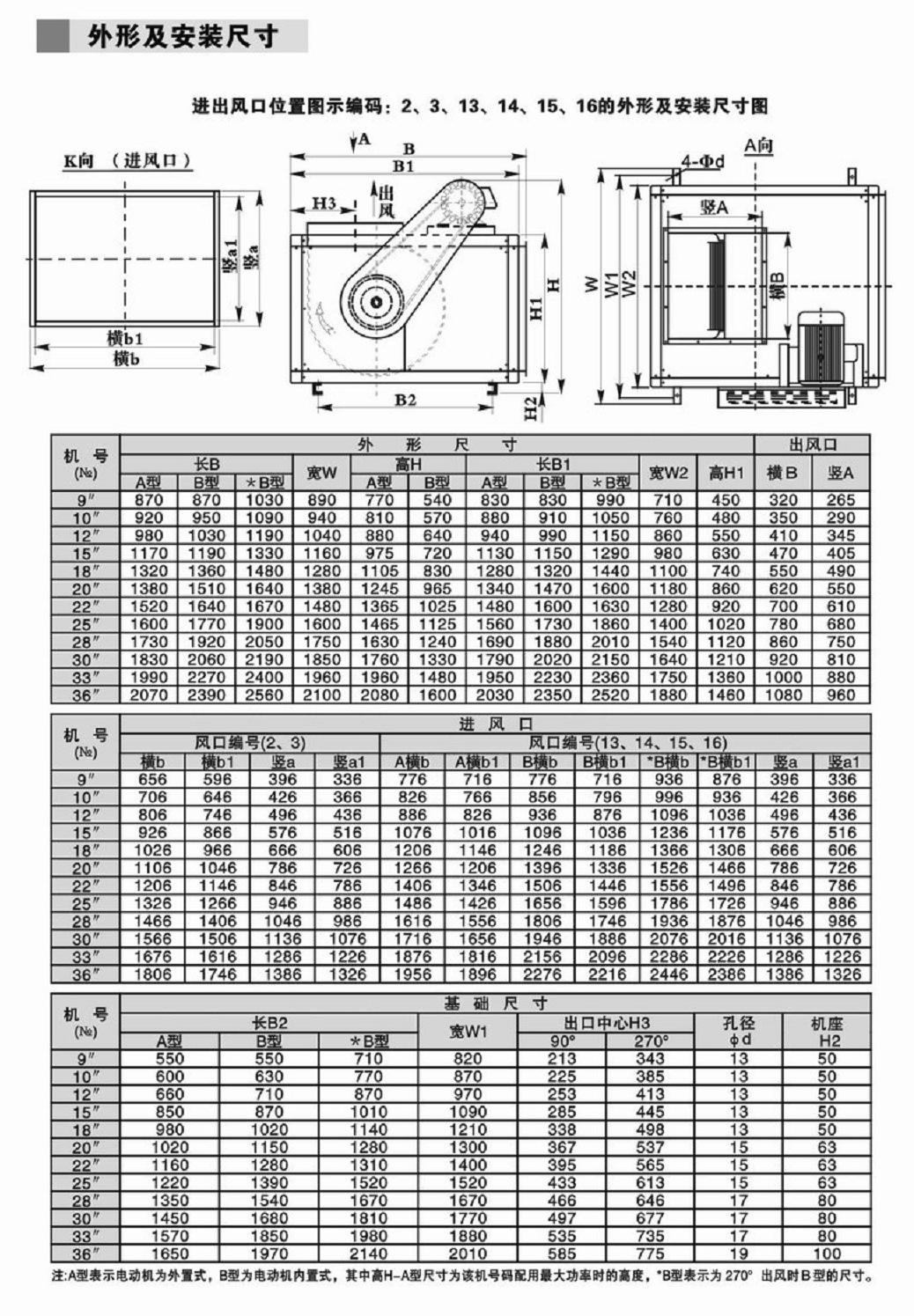 低噪音风机箱20寸风柜大风量风柜 厨房排烟风柜 另接上门维修风机