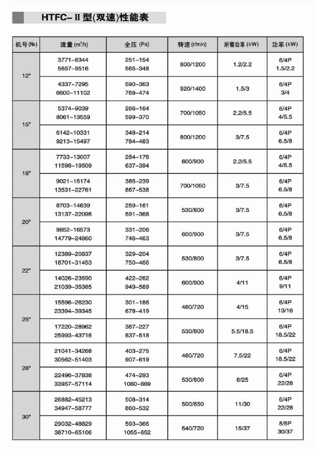 低噪音风机箱20寸风柜大风量风柜 厨房排烟风柜 另接上门维修风机