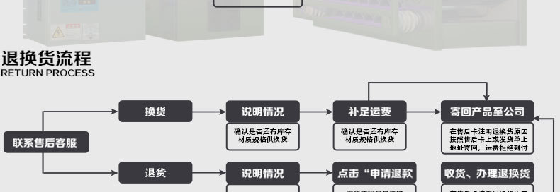 1123大促　110孔等离子电场 110针蜂窝电场 油烟净化器蜂巢电场