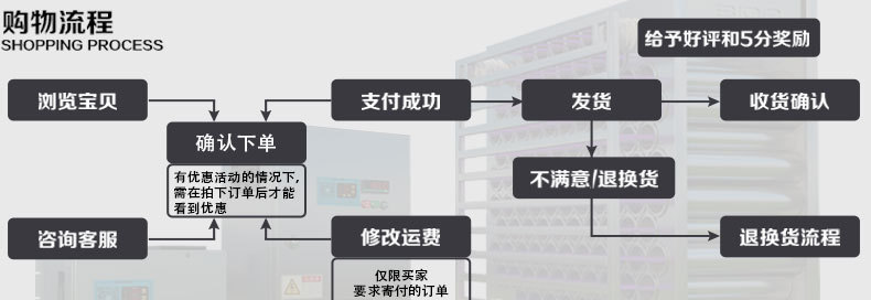 1123大促　148孔蜂窝电场 148针蜂窝电场 工业油烟净化器蜂巢电场